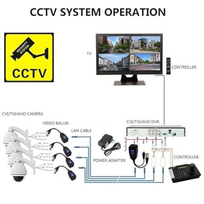 Video Balun | 8MP (PV) Passive BNC DC to RJ45 Network Transceiver Cat5/Cat6 Adapter AHD/TVI/CVI/CVBS for Full HD CCTV DVR Security Surveillance Camera System (1 Pair) - Image 5